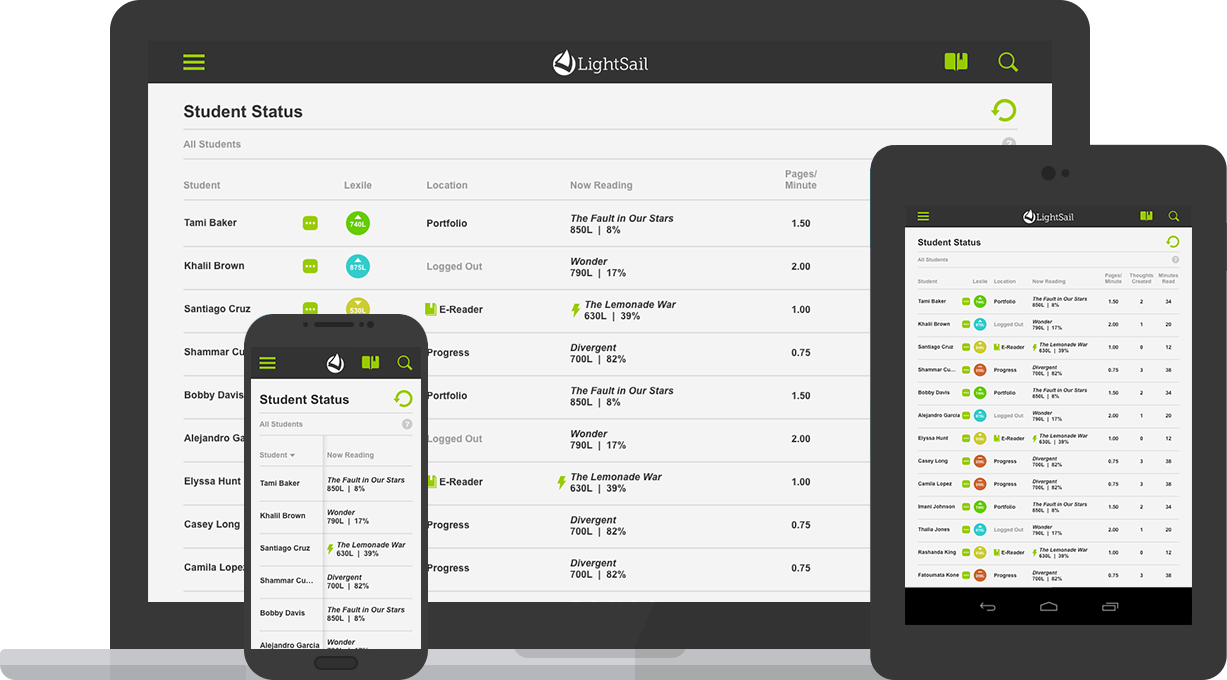 LightSail Teacher View of Student Status