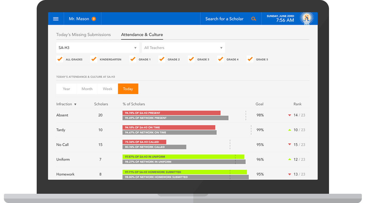 Success Academy Kiosk - Attendance